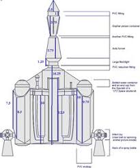 The Measurements Of Boba Fett S Jet Pack Boba Fett Costume Star Wars Diy Mandalorian Armor