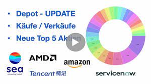 Huge selection & great prices. Amazon Aktie Prognose 2021 2025 Analyse Kursziel Und Bewertung