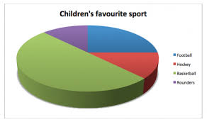 data handling explained for parents primary school