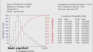 Military Retirement Pay Chart 2015 Facebook Lay Chart