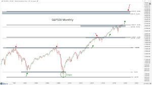 Too Many All Time Highs To Count All Star Charts