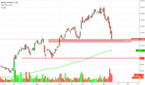 Trader A104185 Trading Ideas Charts Tradingview