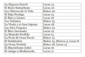Con una variedad de preguntas de diferentes temas usted tiene para un año sus ejercicios. Juego Biblico Donde Esta La Parabola M V O Mission Vision And Objective