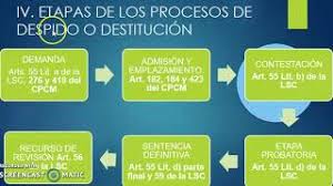 Prezenta poate fi contestatã în termen de 30 de zile de la comunicare la tribunalul _. Clase 4 Video 1 Etapas Procesales Art 55 Ley De Servicio Civil De El Salvador Youtube