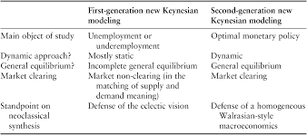 Doe announces $12 million for direct air capture technology. Dsge Macroeconomics Part Ii A History Of Macroeconomics From Keynes To Lucas And Beyond