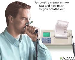 Image result for Pulmonary Function Test