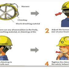 Occupational Safety And Health Agency Guide To Wearing A Safety Helmet Download Scientific Diagram