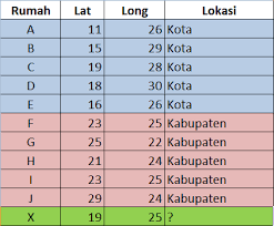 Faisal 2, rachmat irawan musa 3 fakultas ilmu komputer , universitas ichsan gorontalo jl. Cara Kerja Algoritma K Nearest Neighbor K Nn By Asep Maulana Ismail Bee Solution Partners Medium