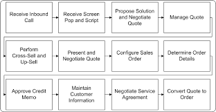 oracle telesales user guide