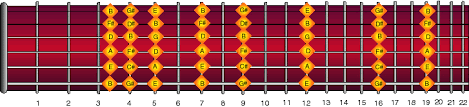 harmonics guitar lesson world