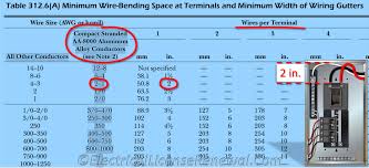 Table 312 6 A Minimum Wire Bending Space At Terminals And