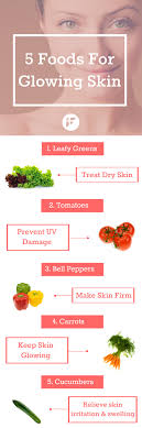 Diet Online Charts Collection