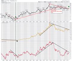 The Swiss Franc Raises Its Flag Dont Ignore This Chart