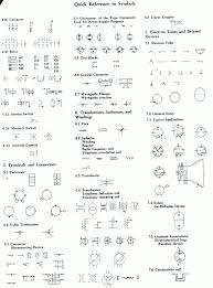Here is the wiring symbol legend, which is a detailed documentation of common symbols that are used in wiring diagrams, home wiring plans, and electrical wiring blueprints. Home Wiring Diagram Symbols Lexus 1uz Wiring Diagram Dumble Kankubuktikan Jeanjaures37 Fr