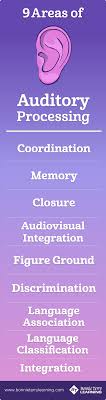 Pin On All About Dyslexia Ld