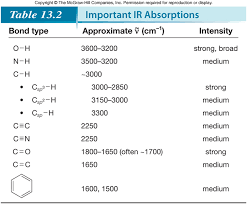 Https Chem Yonsei Ac Kr Chem Upload Che2001 02 121116151375428 Pdf