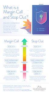 What Is A Margin Call And Stop Out Trading Charts Money Management Accounting