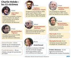 Several attacks against charlie hebdo, including an arson attack at its headquarters. Charlie Hebdo Les 12 Victimes Charlie Hebdo Anarchistes Dessin Noir Et Blanc
