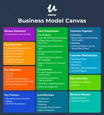 We did not find results for: How Does Udemy Work The Billion Dollar Business Model Revealed