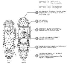 Winter Guide Faber Snowshoes