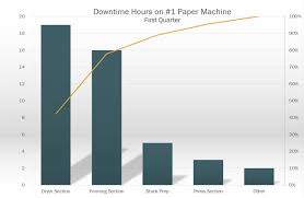 Using Pareto Charts For Quality Control