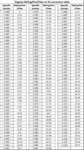 Specific Gravity Of Alcohol Chart Getting The Most From