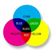Offset Printing Technology Offset Lithography Offset Printing Color Wheel Prints