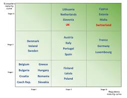Tpi next test maturity matrix tool. European Blockchain Ecosystems Maturity Matrix Eu Blockchain Ecosystem Developments Eu Blockchain Observatory And Forum Nov 2020 Png Snbchf Com