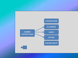 Bab 5 Aspek Fikih Sumber Hukum Islam Hukum Taklifi Hukum Wad I Sk Kd Ppt Download