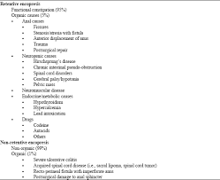 Image result for Encopresis