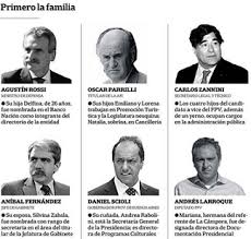 Carlos zannini, procurador del tesoro, no se arrepiente de haber sido uno de los personajes que pasó por el vacunatorio vip, anotado como personal de salud, y aseguró que ni él. Los Parientes Al Poder Familiares Con Cargos En La Administracion Publica