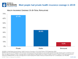 No health insurance at work? Uninsured Rate On The Rise Again As Nation Deals With Covid
