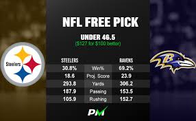 Steelers ravens steelers football football stuff pittsburgh sports steeler nation knock knock logos fan nostalgia. Prediction Machine Nfl Free Pick Pittsburgh Vs Baltimore Odds Shark