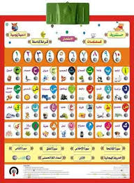 Arabic Alphabet Chart Customized For Muslim Children By 3 12