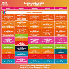 Key stage 1 is a phase of primary education for pupils aged 5 to 7 in . Bbc Bitesize Children And Young People S Strategic Partnership Cypsp