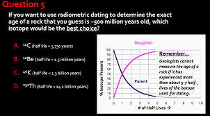 For many people, radiometric dating might be the one scientific technique that most blatantly seems to challenge the bible's record of recent creation. Solved Question 5 If You Want To Use Radiometric Dating T Chegg Com