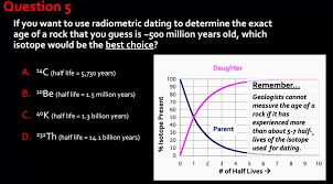 Perhaps the most important breakthrough in the absolute dating of quaternary fossils and sediments was the invention of radiometric dating methods, especially radiocarbon dating. Solved Question 5 If You Want To Use Radiometric Dating T Chegg Com