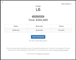 Software Engineer Compensation Guide From Junior 100k To Senior 500k Engineer Compensations