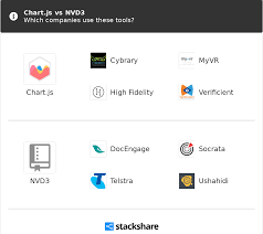 Chart Js Vs Nvd3 What Are The Differences