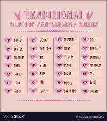 traditional wedding anniversary chart