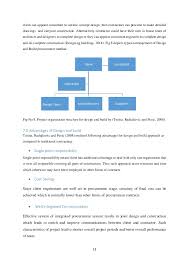 Contract to build a house. Design Bid Build Or Traditional Contract Shortcomings And Alternative