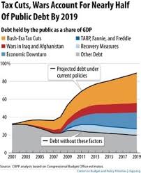 the center on budget and policy priorities thinks were