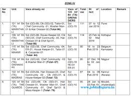 specific army height and weight chart 2019 air force height