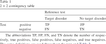 Image result for Pre-Test Odds