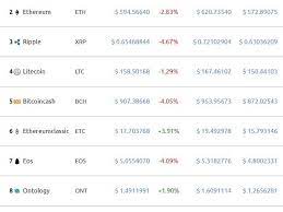 No content on our site is meant to be a solicitation or offer. Bitcoin Bloodbath Price Nosedives As 53 Billion Wiped Off Crypto Market Cap