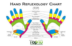 10 Health Benefits Of Reflexology As An Alternative