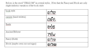 Letter Charts Showing The Hebrew Consonants Vowels And
