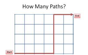 Navigate A Grid Using Combinations And Permutations Betterexplained