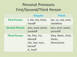 Pronouns Takes The Place Of A Noun And Makes The Sentence