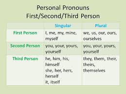 pronouns takes the place of a noun and makes the sentence